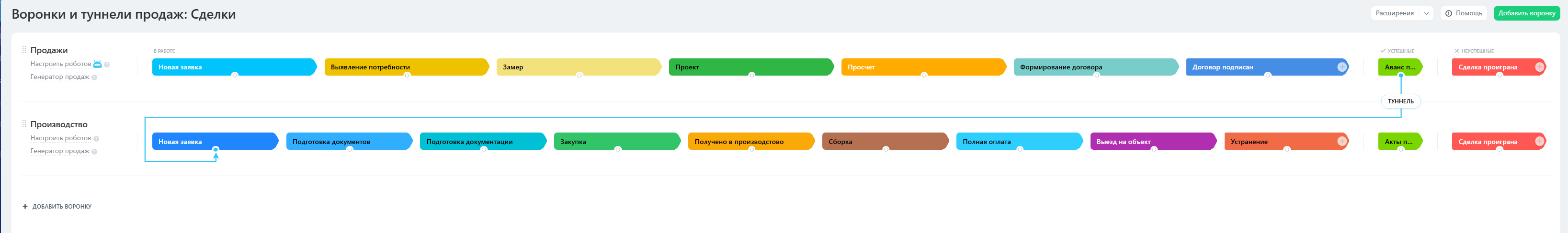 Рабочие воронки продаж и производства Mebelrit