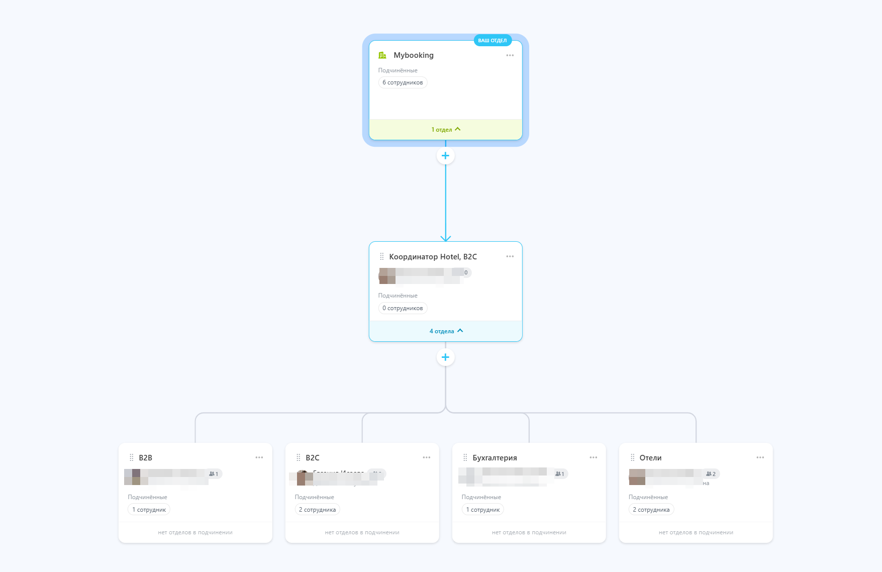 MyBooking.uz: контрольные действия CRM